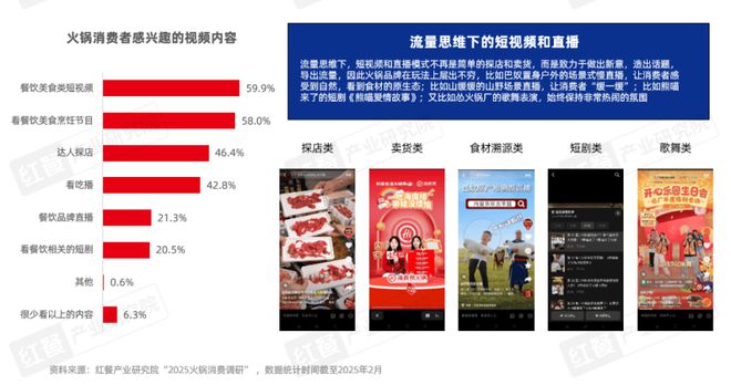 告2025》发布四大趋势推动火锅赛道发展PG电子麻将胡了模拟器《火锅产业发展报(图12)