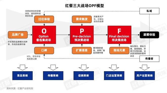 告2025》发布四大趋势推动火锅赛道发展PG电子麻将胡了模拟器《火锅产业发展报(图11)