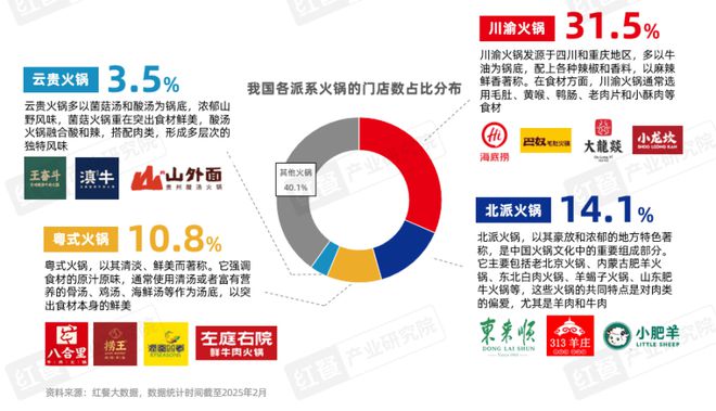 告2025》发布四大趋势推动火锅赛道发展PG电子麻将胡了模拟器《火锅产业发展报(图3)