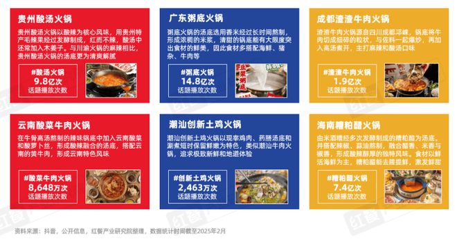 告2025》发布四大趋势推动火锅赛道发展PG电子麻将胡了模拟器《火锅产业发展报(图2)