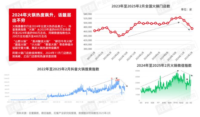 告2025》发布四大趋势推动火锅赛道发展PG电子麻将胡了模拟器《火锅产业发展报(图4)