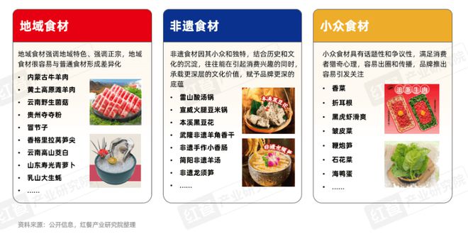 告2025》发布四大趋势推动火锅赛道发展PG电子麻将胡了模拟器《火锅产业发展报(图5)