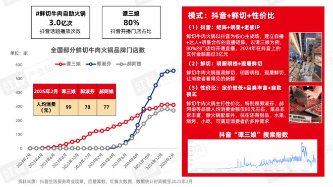 告2025》发布四大趋势推动火锅赛道发展PG电子麻将胡了模拟器《火锅产业发展报(图8)