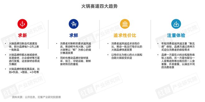 告2025》发布四大趋势推动火锅赛道发展PG电子麻将胡了模拟器《火锅产业发展报(图9)