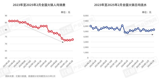 告2025》发布四大趋势推动火锅赛道发展PG电子麻将胡了模拟器《火锅产业发展报(图15)