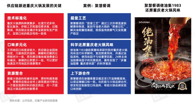 告2025》发布四大趋势推动火锅赛道发展PG电子麻将胡了模拟器《火锅产业发展报(图18)
