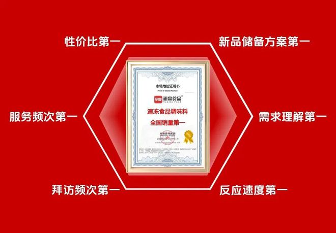 国销量第一研霖究竟做对了什么？PG麻将胡了2速冻食品调味料全(图11)