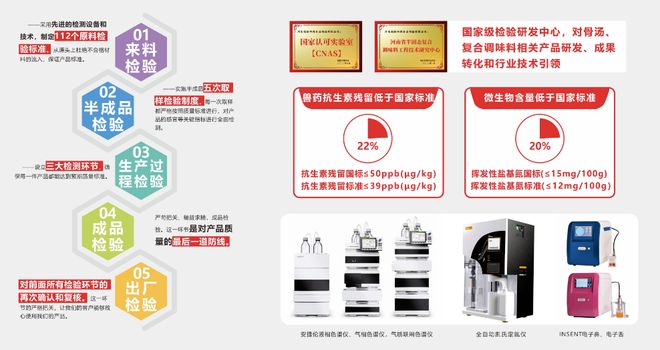 国销量第一研霖究竟做对了什么？PG麻将胡了2速冻食品调味料全(图15)