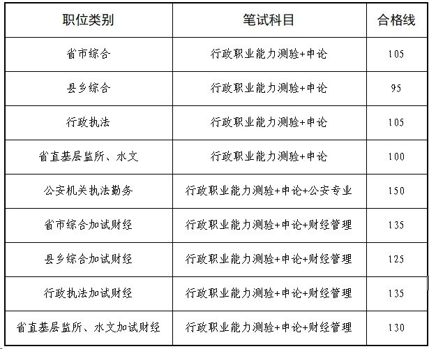 省考面试名单发布 20465人进面PG麻将胡了模拟器2025年江西(图2)